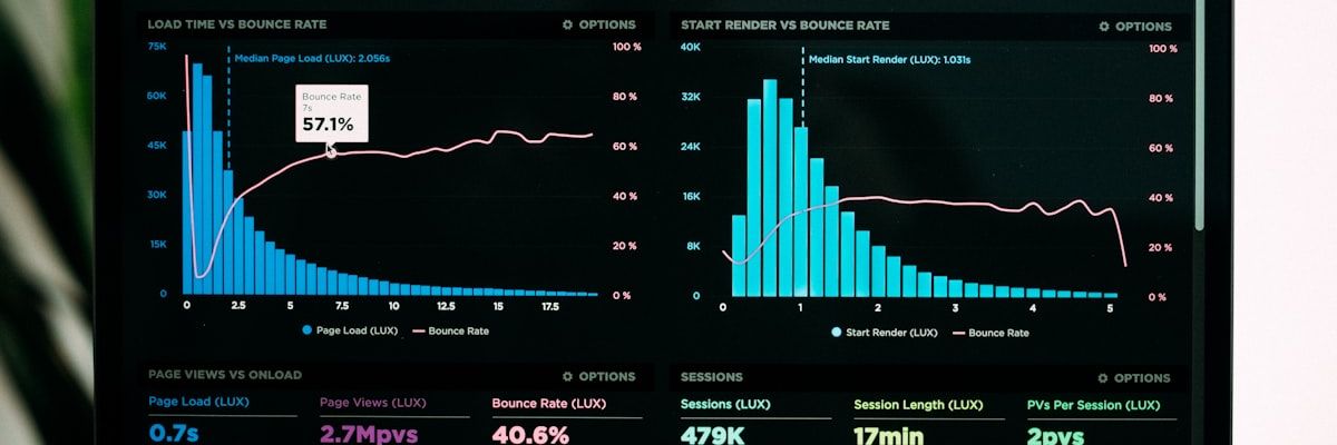 Financial performance charts and cost control dashboards on monitors